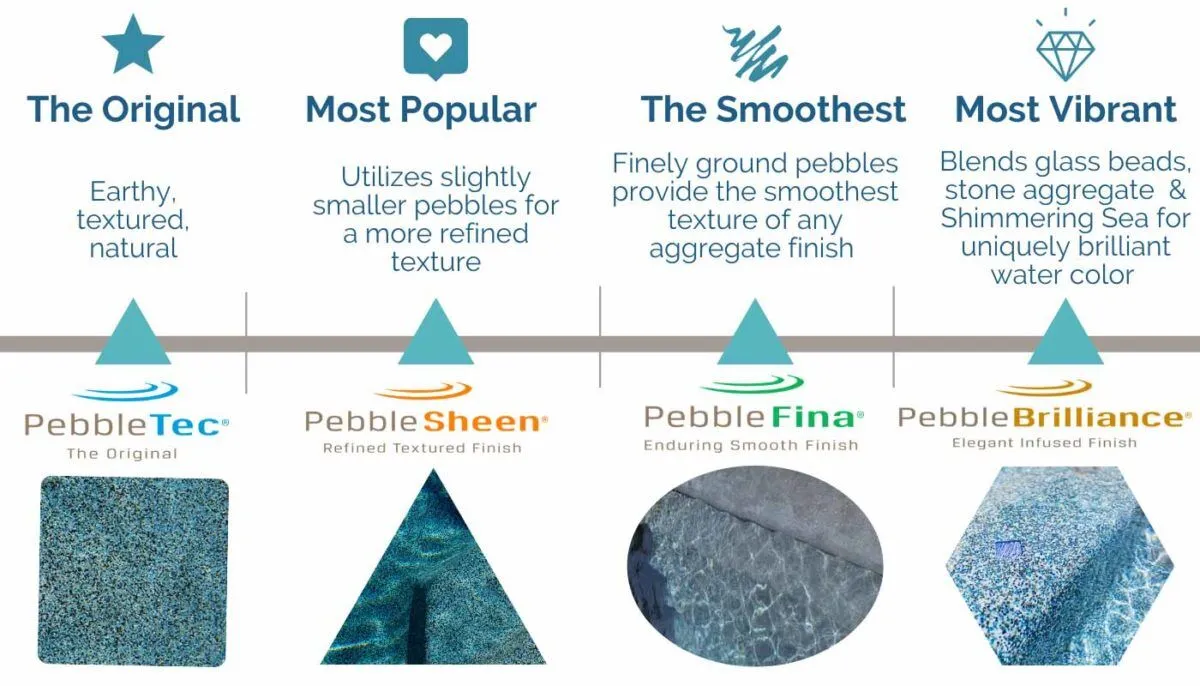 pebbletec choices